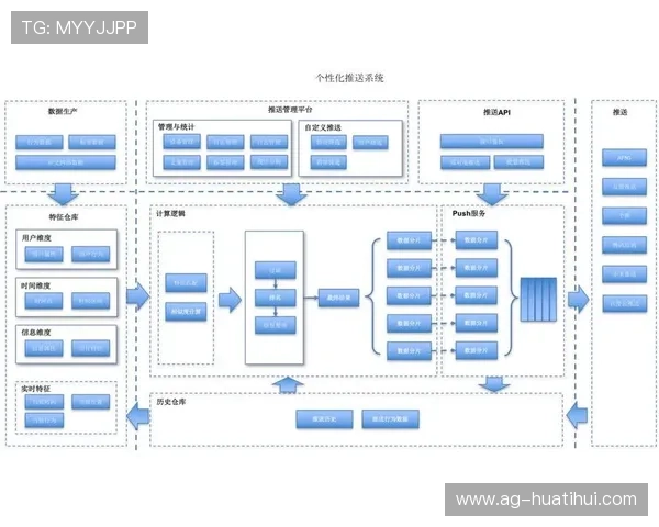 华体会安卓版私密赛事资讯与个性化推荐功能分析 华体会安卓版私密赛事资讯与个性化推荐功能分析