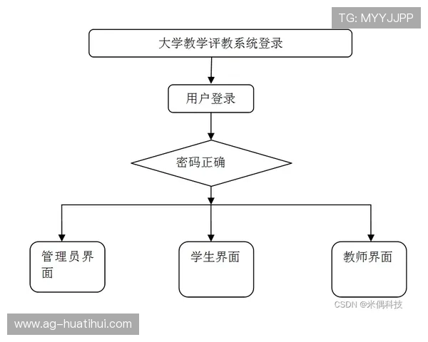 华体会网站登录入口详细流程图解及常见问题解决方案推荐 华体会网站登录入口详细流程图解及常见问题解决方案推荐
