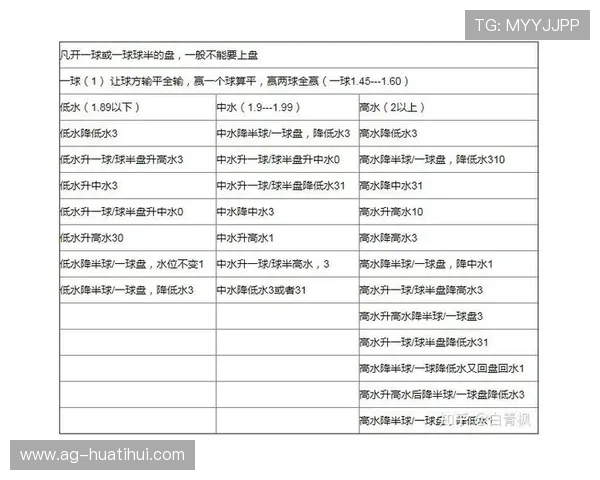 华体足球澳盘如何选择优质盘口，提升投注成功率的实用技巧分享